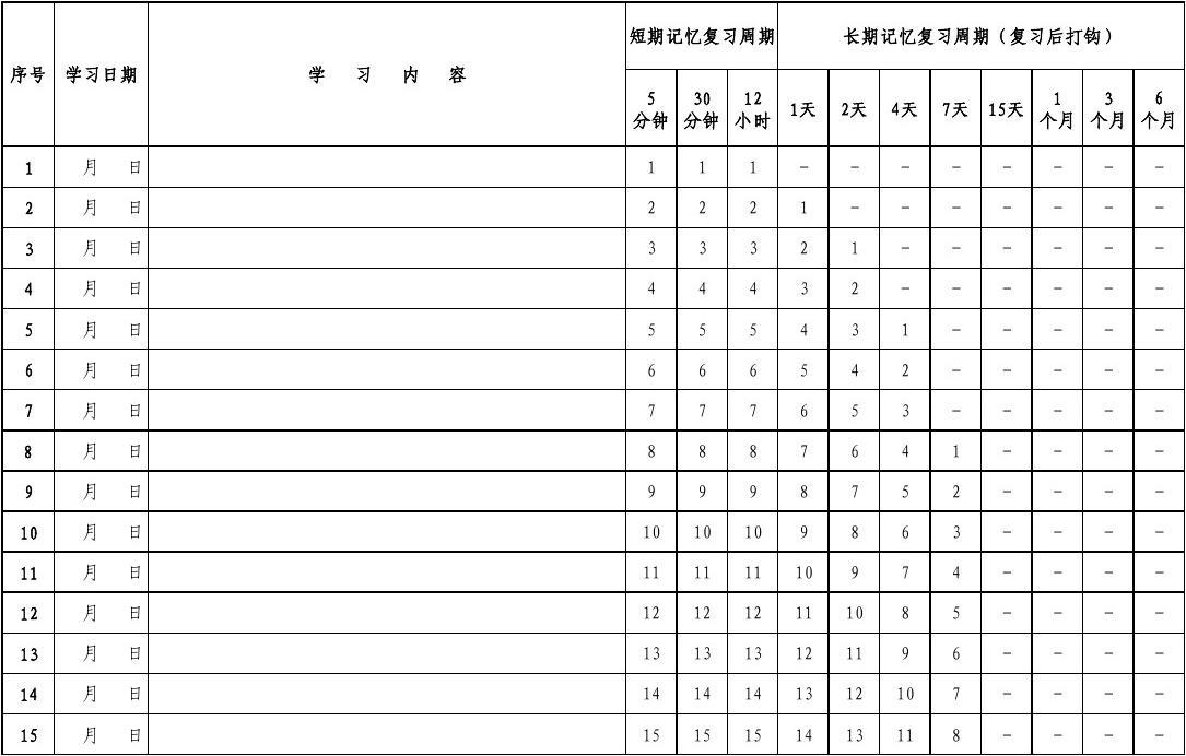 山西成考英语学习小妙招——巧用艾宾浩斯记忆法背单词